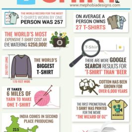 10 Mind Boggling and Ear Scratching T-shirt Facts